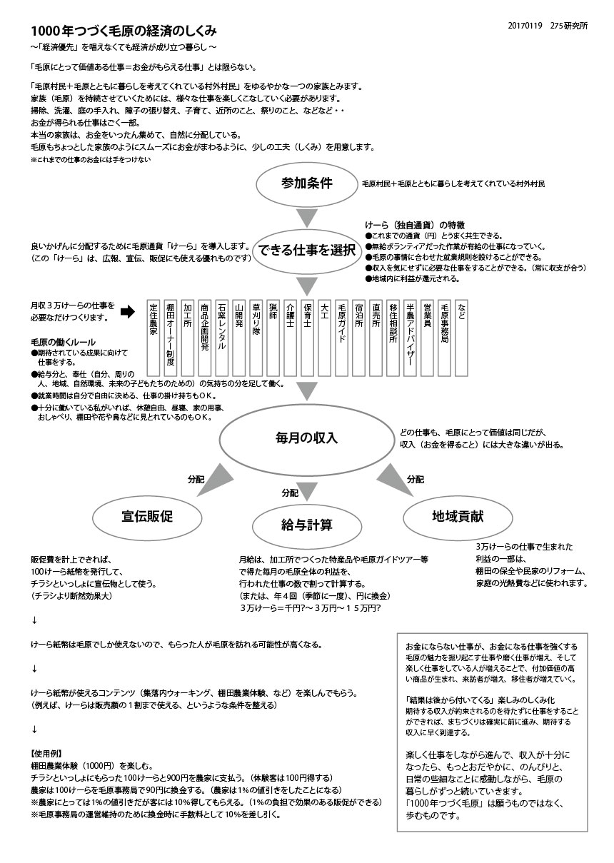 持続可能経済システム