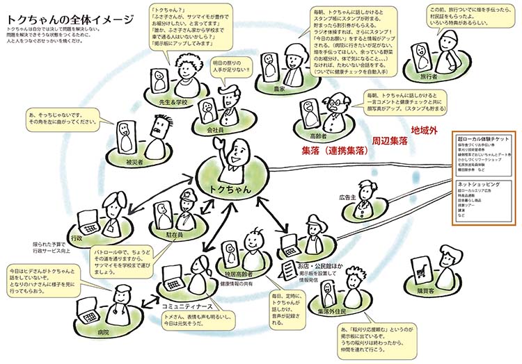 持続可能経済システム